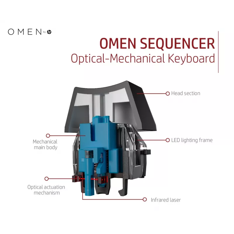 HP OMEN by Sequencer klaviatūra