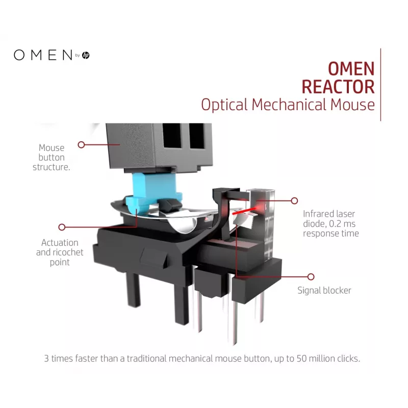 HP OMEN by Reactor pelė, dešiniarankiams, optinė, USB Type-A, 16000 DPI, 0,2 ms, juoda
