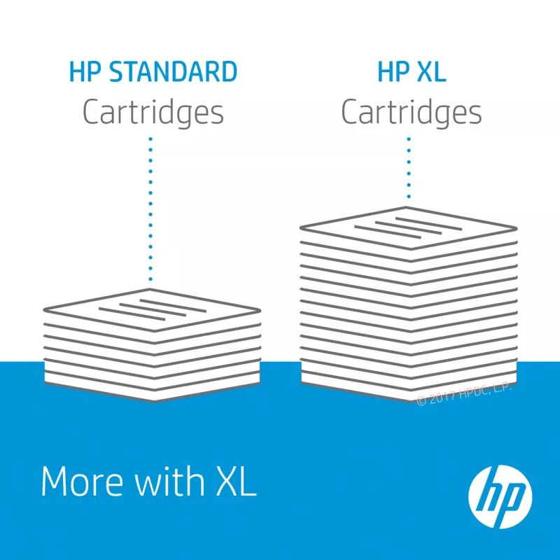 HP 953XL Originali rašalo kasetė, didelės (XL) talpos, juoda, žydra, purpurinė, geltona