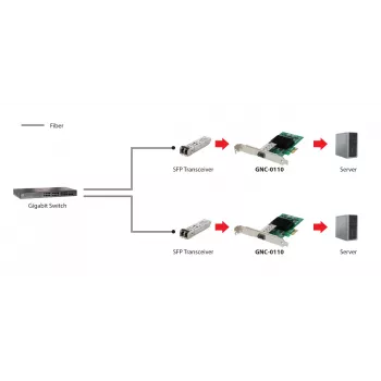 LevelOne Gigabit Fiber PCIe tinklo plokštė, 1 x SFP, vidinė, laidinė, PCI Express, šviesolaidis, 1000 Mbit/s, aliuminis