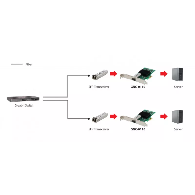 LevelOne Gigabit Fiber PCIe tinklo plokštė, 1 x SFP, vidinė, laidinė, PCI Express, šviesolaidis, 1000 Mbit/s, aliuminis