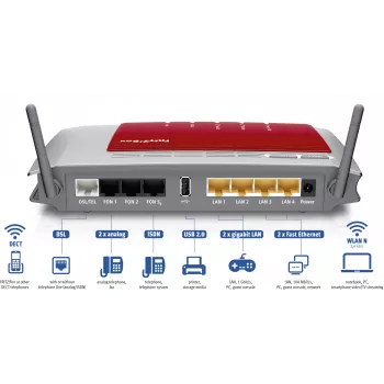 FRITZ! Box 7272 International belaidis maršrutizatorius Gigabit Ethernet