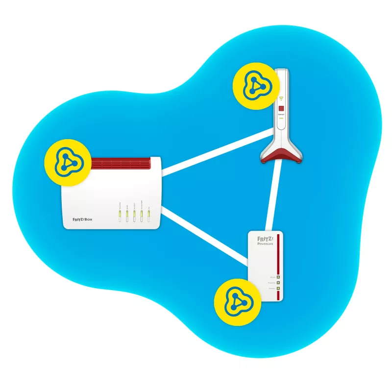Belaidis diapazono plėtiklis AVM FRITZ!Repeater 6000 Edition International — trijų dažnių juostų 6000 Mbps, 2x LAN, balta