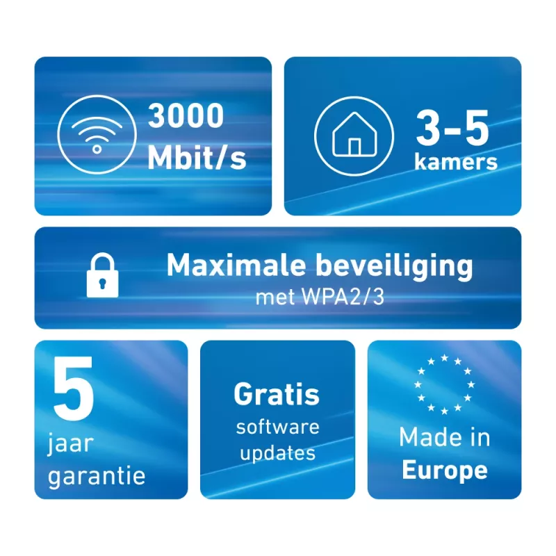 Tinklo sistema FRITZ!Mesh Set 1600 2-Pack International Edition dvi juostos (2,4 GHz / 5 GHz) Wi‑Fi 6 (802.11ax) raudona, balta vidinė