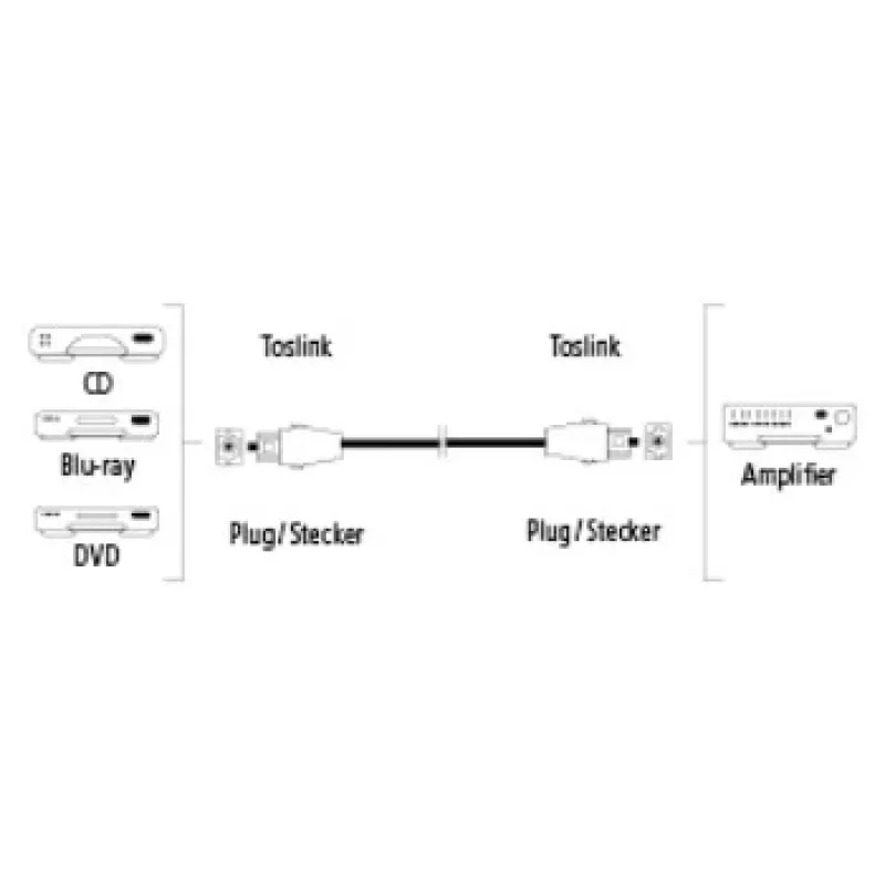 Hama ODT M/M 3m InfiniBand / šviesolaidinis kabelis TOSLINK juodas