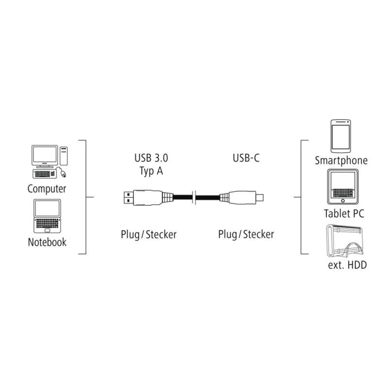 Hama USB-C/USB A, 1,8 m USB laidas USB 3.2 Gen 2 (3.1 Gen 2) USB C Juodas