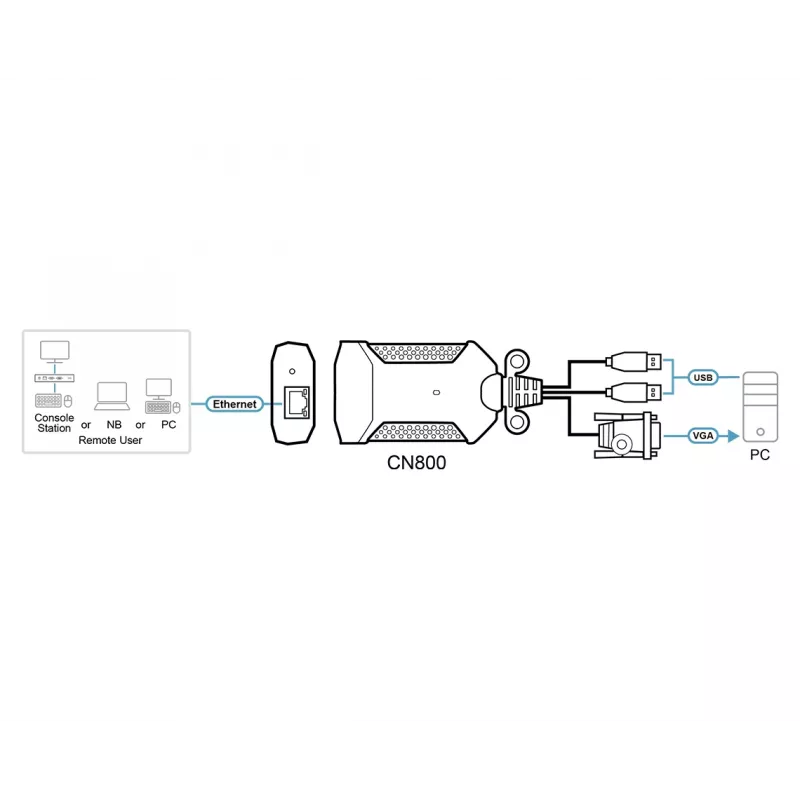 ATEN USB VGA KVM over IP Mini, 1920 x 1200 pikselių, Ethernet LAN, 3,47 W, juoda, violetinė