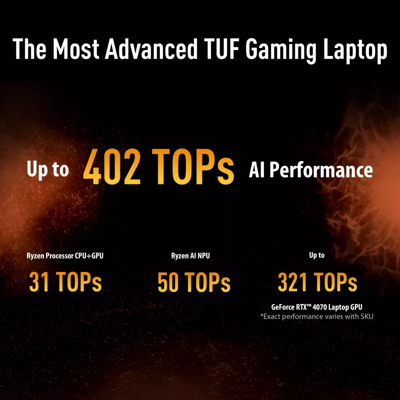 ASUS TUF Gaming A16 FA608UH-RV020W AMD Ryzen™ 7 260 Nešiojamasis kompiuteris 40,6 cm (16 colių) WUXGA 16 GB DDR5-SDRAM 512 GB SSD NVIDIA® GeForce RTX™ 5050 Wi-Fi 6E (802.11ax) Windows 11 Home Olandiška pilka