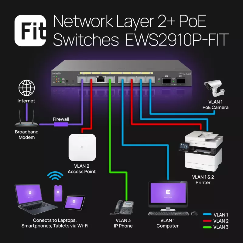 Valdomas komutatorius EnGenius FitSwitch 8 PoE 8x Gigabit Ethernet prievadai