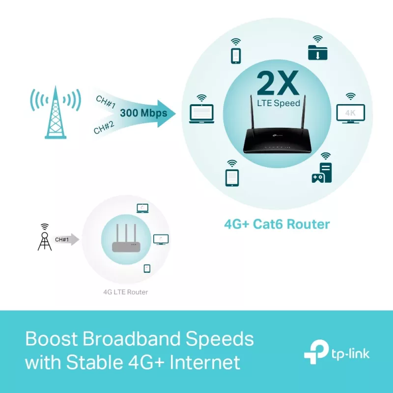 TP-Link MR550 belaidis maršrutizatorius Gigabit Ethernet Dviejų dažnių (2,4 GHz / 5 GHz) 4G
