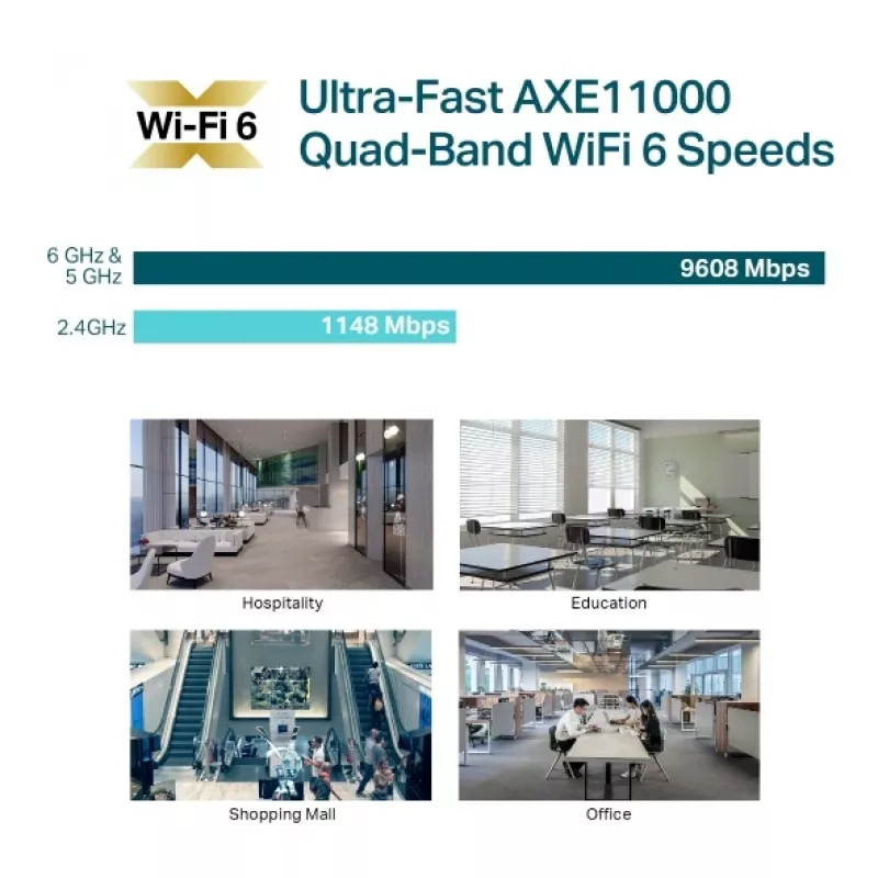 TP-Link Omada AXE11000 lubinio montavimo keturių juostų „WiFi 6E“ prieigos taškas