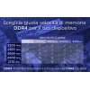 Integral 8GB NEŠIOJAMOJO KOMPIUTERIO RAM MODULIS DDR4 3200MHZ PC4-25600 NEBUFERINIS BE ECC SODIMM 1.2V 1GX8 CL22