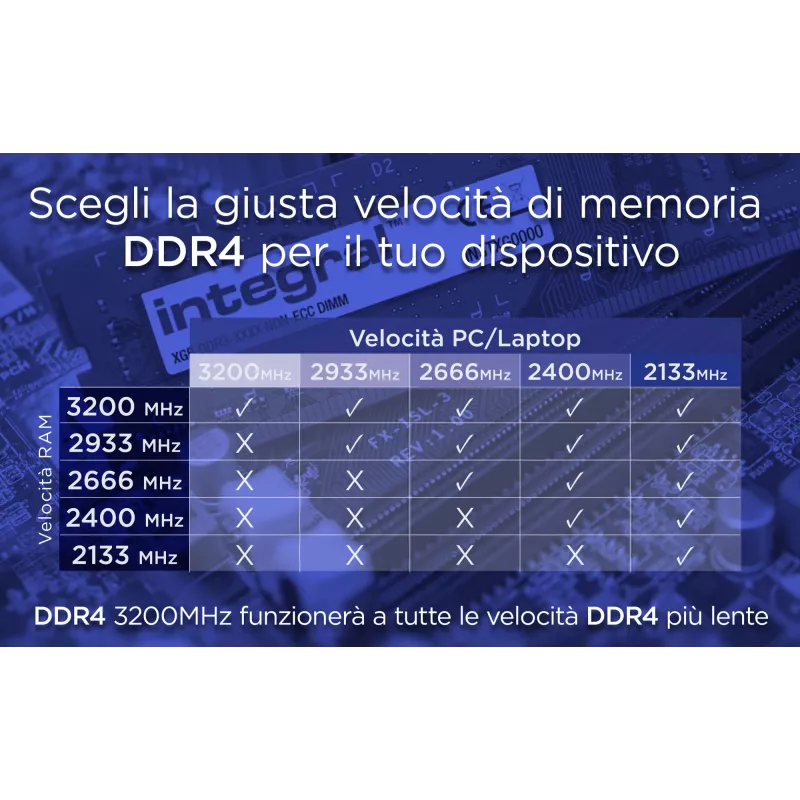 Integral 8GB NEŠIOJAMOJO KOMPIUTERIO RAM MODULIS DDR4 3200MHZ PC4-25600 NEBUFERINIS BE ECC SODIMM 1.2V 1GX8 CL22