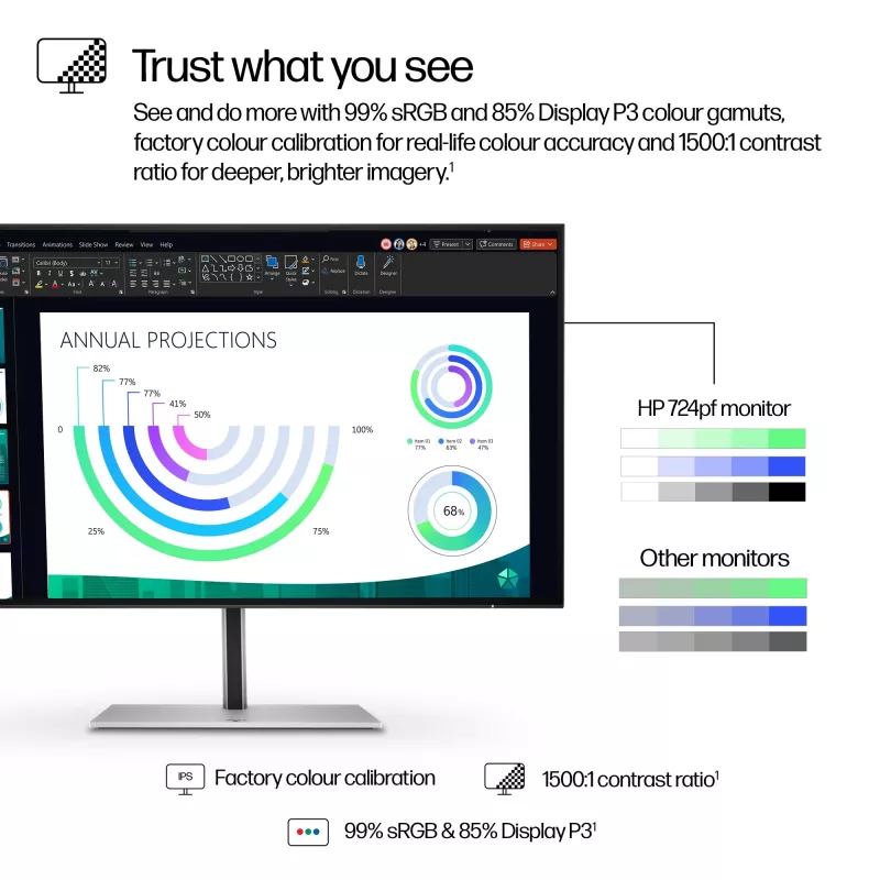 Monitorius HP Series 7 Pro 23,8 col. FHD ekranas 1920 x 1080