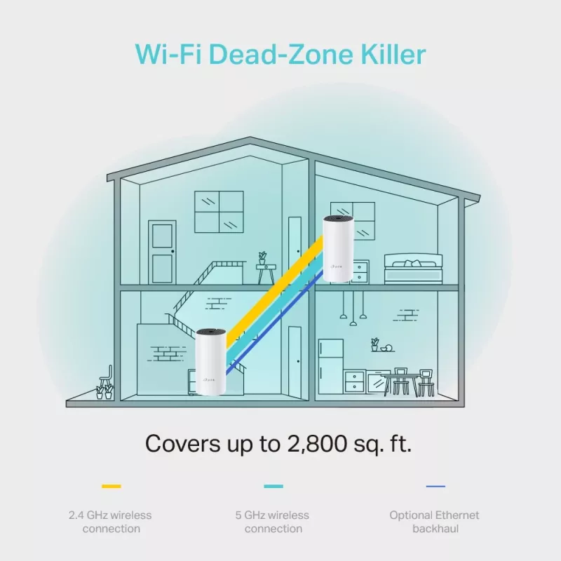 TP-Link AC1200 visų namų tinklinė Wi-Fi sistema, 2 vnt., balta, vidinė, tinklinė sistema, maitinimas, būsena, dviejų juostų (2,4 GHz / 5 GHz), Wi-Fi 5 (802.11ac)