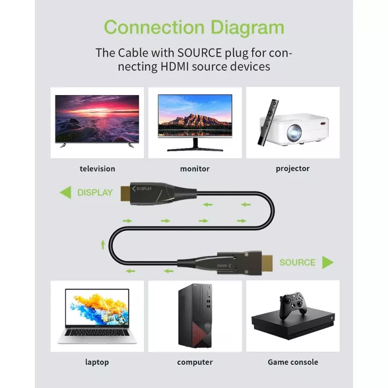 Techly HDMI A/A Micro HDMI AOC šviesolaidinis kabelis 4K 20m, 20 m, HDMI A tipo (standartinis), HDMI D tipo (Micro), 3D, 18 Gbit/s, juodas
