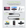 Techly HDMI A/A Micro HDMI AOC šviesolaidinis kabelis 4K 50 m, 50 m, HDMI A tipo (standartinis), HDMI D tipo (Micro), 3D, 18 Gbit/s, juoda