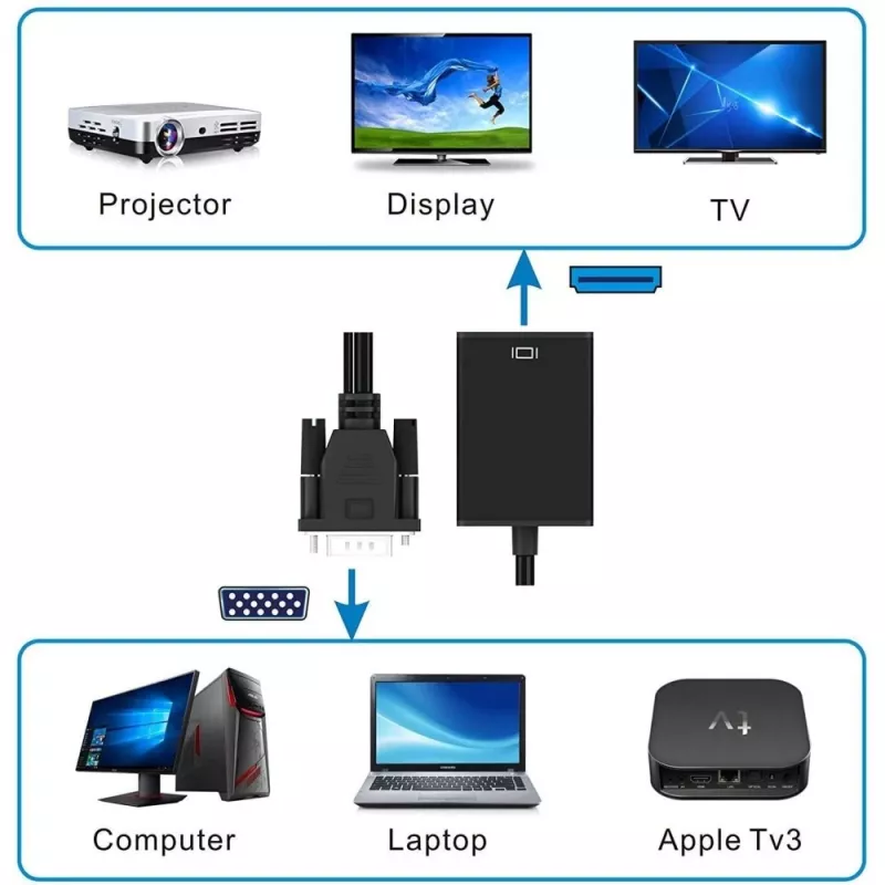 Techly kabelio keitiklis SVGA ir garsas į HDMI IDATA HDMI-VGA3