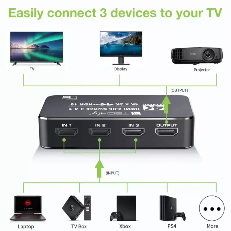 Techly IDATA HDMI2-4K3160B vaizdo jungiklis HDMI