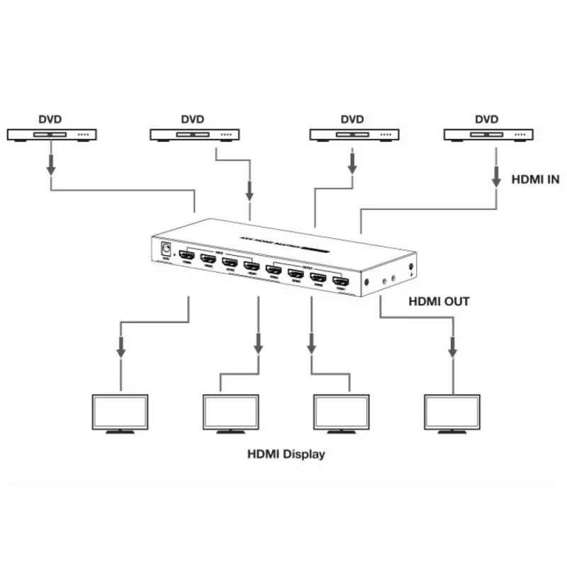 Techly IDATA HDMI-MX44 matricos perjungiklis AV matricos perjungiklis 4 W