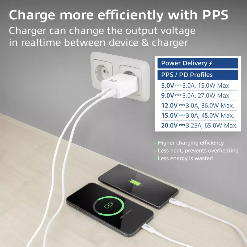 ACT USB-C įkroviklis 65W 2 prievadų su Power Delivery PPS ir GaNFast
