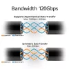 ACT USB4 80 Gbps Thunderbolt 5 laidas 240 W USB Type-C, USB-IF sertifikuotas, 1,5 metro