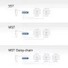 ACT 1x2 DisplayPort 1.4 MST skirstytuvas