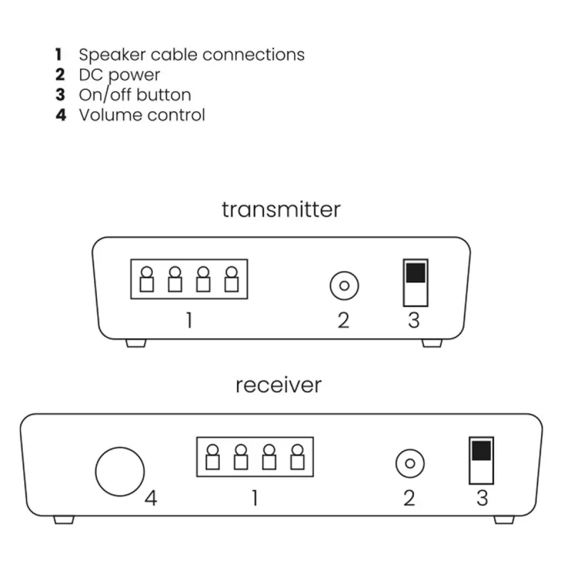 Marmitek Speaker Anywhere 650 – belaidis garsiakalbių prijungimas