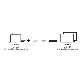 Marmitek Stream 4K Pro - belaidė 4K HDMI pristatymo sistema - 4K konferencijų sprendimas