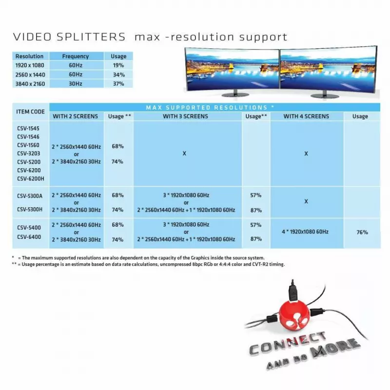CLUB3D Multi Stream Transport Hub DisplayPort 1.2 į HDMI dvigubam monitoriui