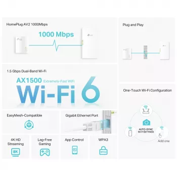 TP-Link TL-WPA7817 KIT PowerLine tinklo adapteris 1000 Mbit/s Ethernet LAN Wi-Fi Baltas 2 vnt.