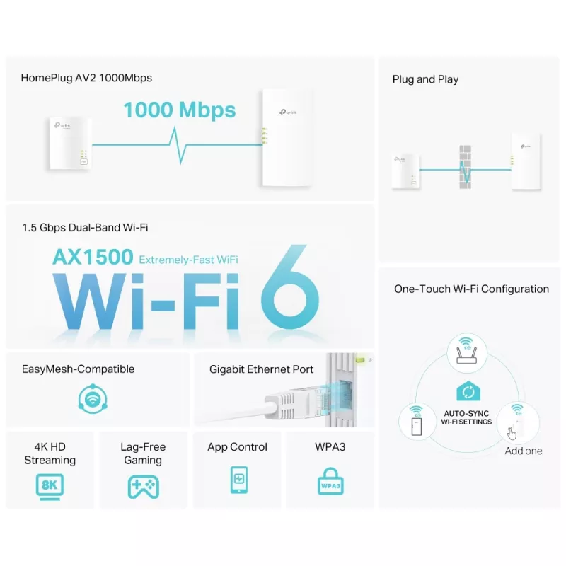 TP-Link TL-WPA7817 KIT PowerLine tinklo adapteris 1000 Mbit/s Ethernet LAN Wi-Fi Baltas 2 vnt.