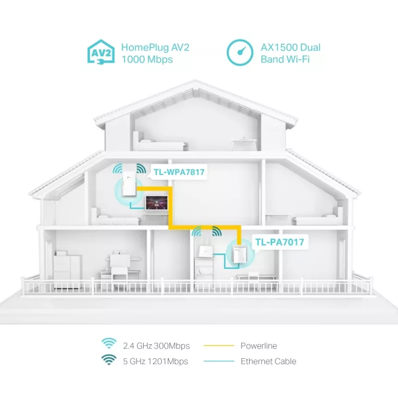 TP-Link TL-WPA7817 KIT PowerLine tinklo adapteris 1000 Mbit/s Ethernet LAN Wi-Fi Baltas 2 vnt.