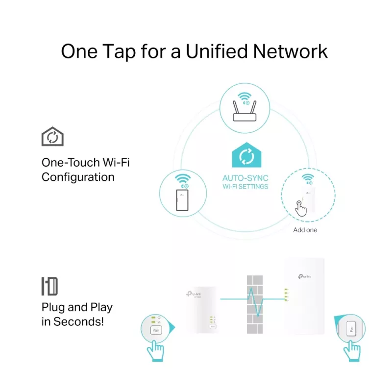 TP-Link TL-WPA7817 KIT PowerLine tinklo adapteris 1000 Mbit/s Ethernet LAN Wi-Fi Baltas 2 vnt.