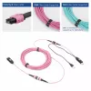 ACT DisplayPort į MTP/MPO adapterių rinkinys, skirtas pratęsti DisplayPort ryšį iki 8K@60Hz