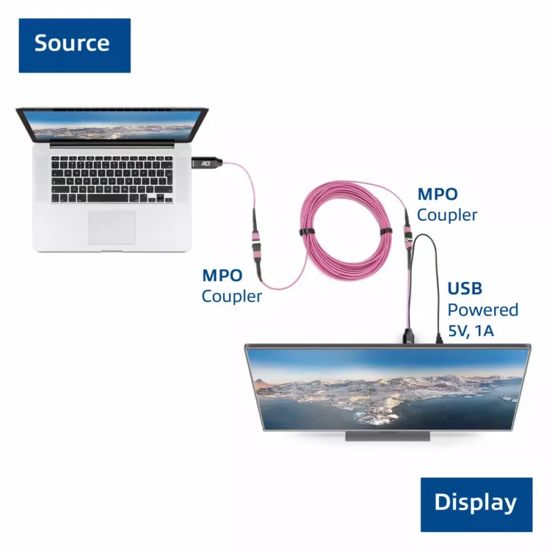 ACT DisplayPort į MTP/MPO adapterių rinkinys, skirtas pratęsti DisplayPort ryšį iki 8K@60Hz