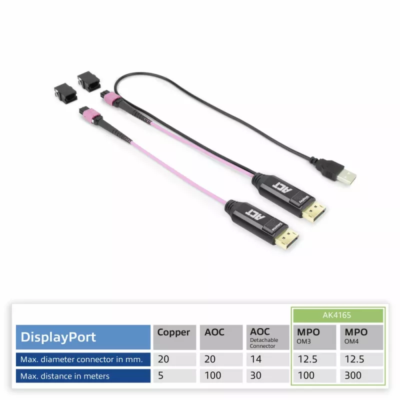 ACT DisplayPort į MTP/MPO adapterių rinkinys, skirtas pratęsti DisplayPort ryšį iki 8K@60Hz