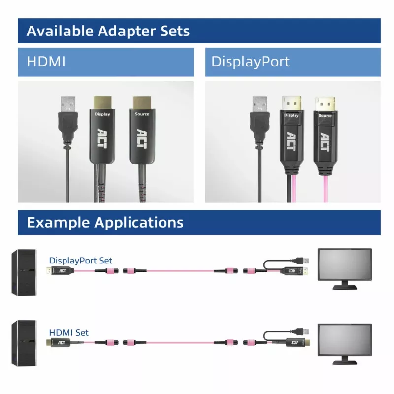 ACT DisplayPort į MTP/MPO adapterių rinkinys, skirtas pratęsti DisplayPort ryšį iki 8K@60Hz