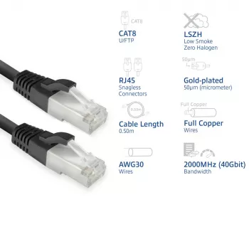 ACT FB8100 tinklo kabelis Juoda 0.5 m Cat8 U/FTP (STP)