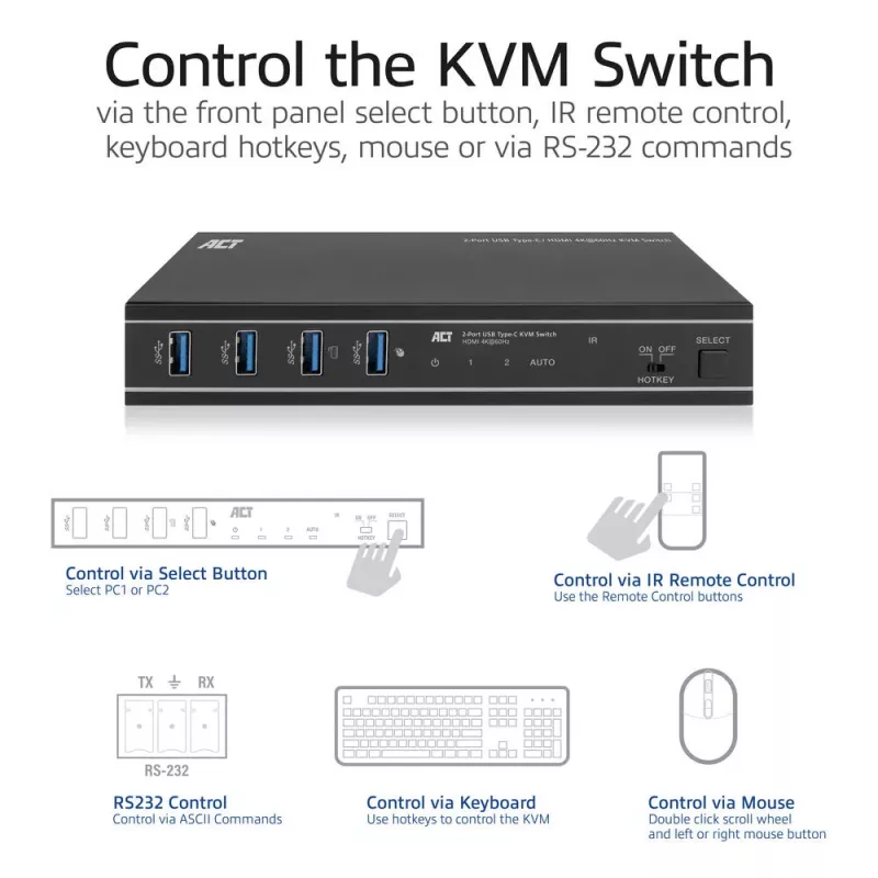 KVM jungiklis ACT 2 prievadų USB-C/HDMI 4K@60Hz AC7922 su USB klaviatūra/pele, HDMI vaizdu, 100 W PD