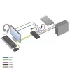KVM jungiklis ACT 2 prievadų USB-C/HDMI 4K@60Hz AC7922 su USB klaviatūra/pele, HDMI vaizdu, 100 W PD