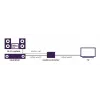 Vaizdo signalo keitiklis Marmitek 25008496 — HDMI įvestis į HDMI/TOSLINK/3,5 mm išvestį, iki 7680×4320, 7.1 garsas