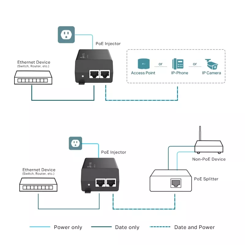 TP-Link Omada PoE+ maitinimo adapteris