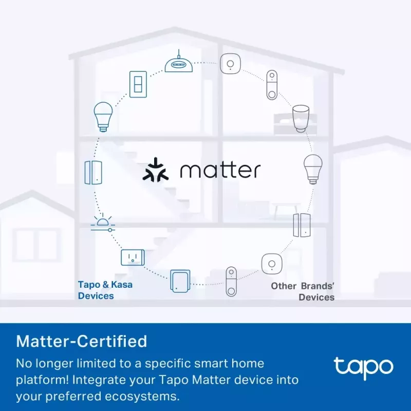 Išmanusis kištukas TP‑Link Tapo Mini P110M — „Wi‑Fi“/„Bluetooth“ išmanusis vidaus lizdas, 16 A, 100–240 V, 3680 W, baltas