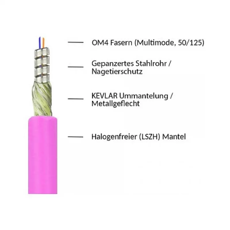 Goodconnections LW-P850LC4 jungiamumo priedas
