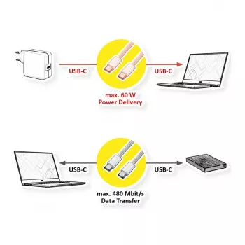 VALUE USB2.0 iPhone15-Cable C-C ST/ST 60W 3m - Kabelis - Skaitmeninis/Duomenų 11.99 - Kabelis - Skaitmeninis/Duomenų