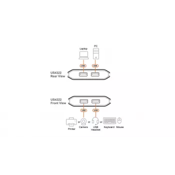 USB 3.2 Gen 1 2x2 dalijimosi jungiklis ATEN US4322 — 2 kompiuteriai / 2 įrenginiai, Type-A