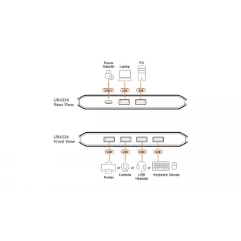 USB 2.0 dalijimosi jungiklis ATEN US4224 — 2x priegloba prie 4x įrenginio, 480 Mbps, juodas