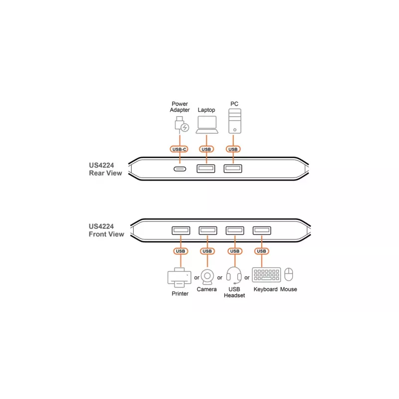 USB 2.0 dalijimosi jungiklis ATEN US4224 — 2x priegloba prie 4x įrenginio, 480 Mbps, juodas