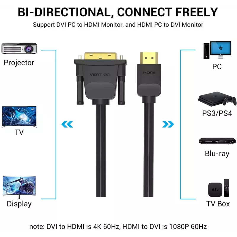 HDMI į DVI laidas 5M/JUODAS Abfbj Vention